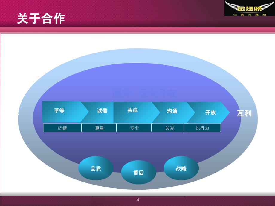 代理商合作模式_第4页