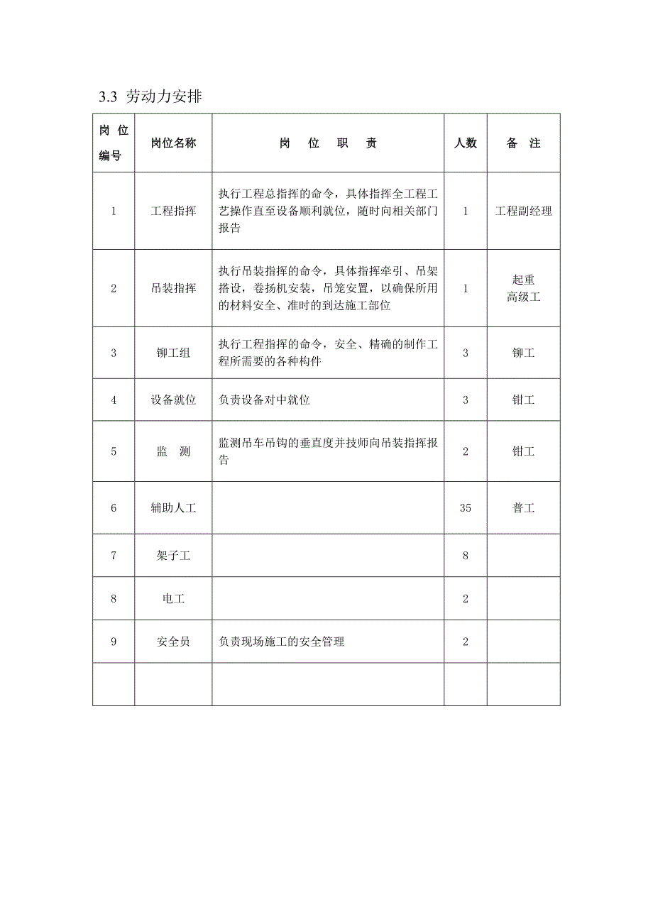 沸腾炉筑炉检修工程施工方案.doc_第4页