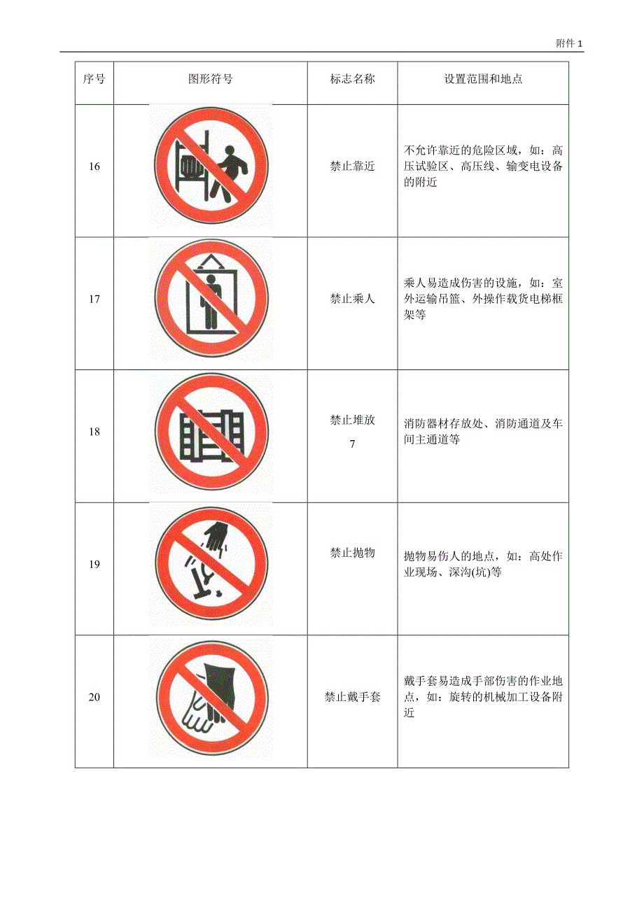 安全标志图片大全详细图解.docx_第4页