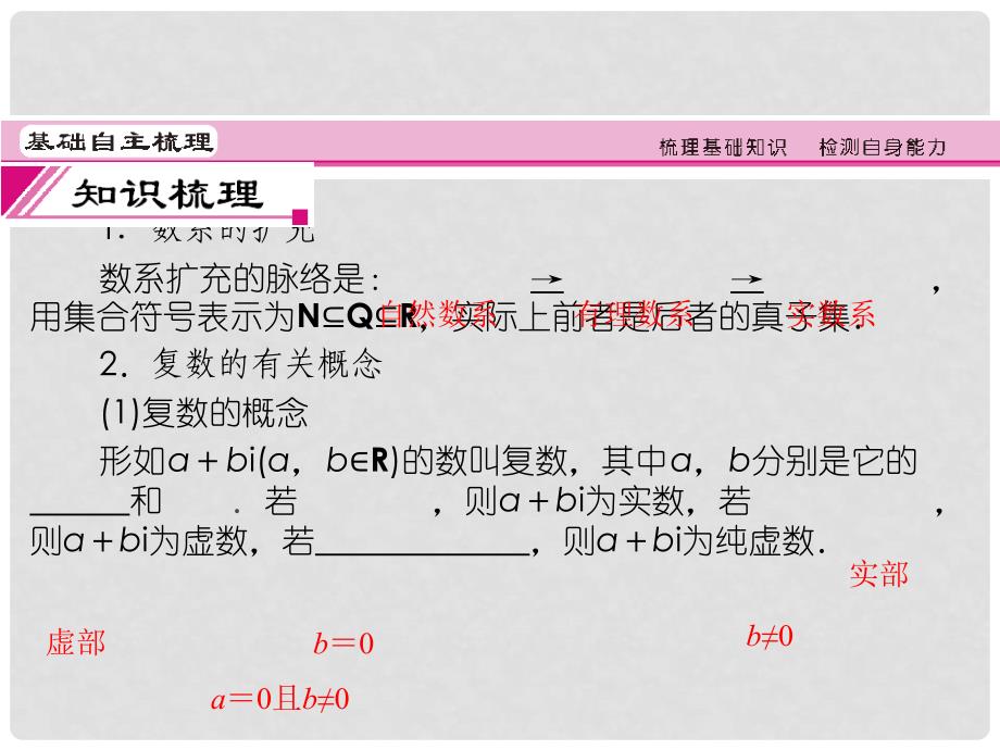 高三数学一轮复习 44 数系的扩充与复数的引入课件 （理） 新人教A版_第3页