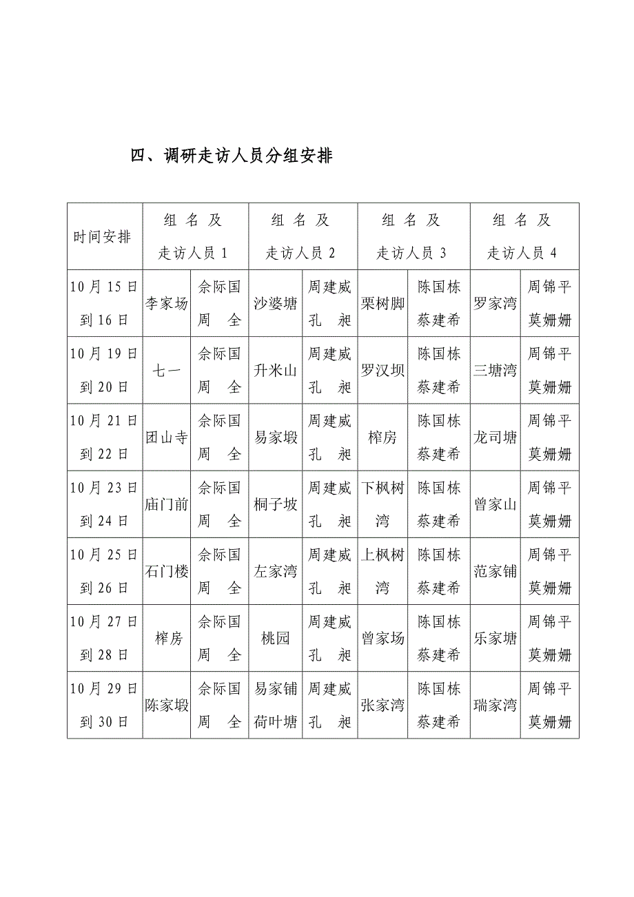 沙田村学习实践科学发展观调研走访工作专题方案_第2页