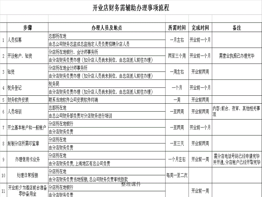 xx酒店管理有限公司酒店总经理财务知识_第3页