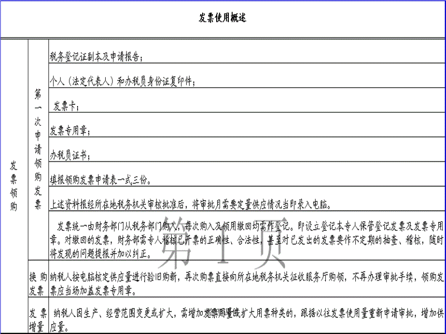 xx酒店管理有限公司酒店总经理财务知识_第4页