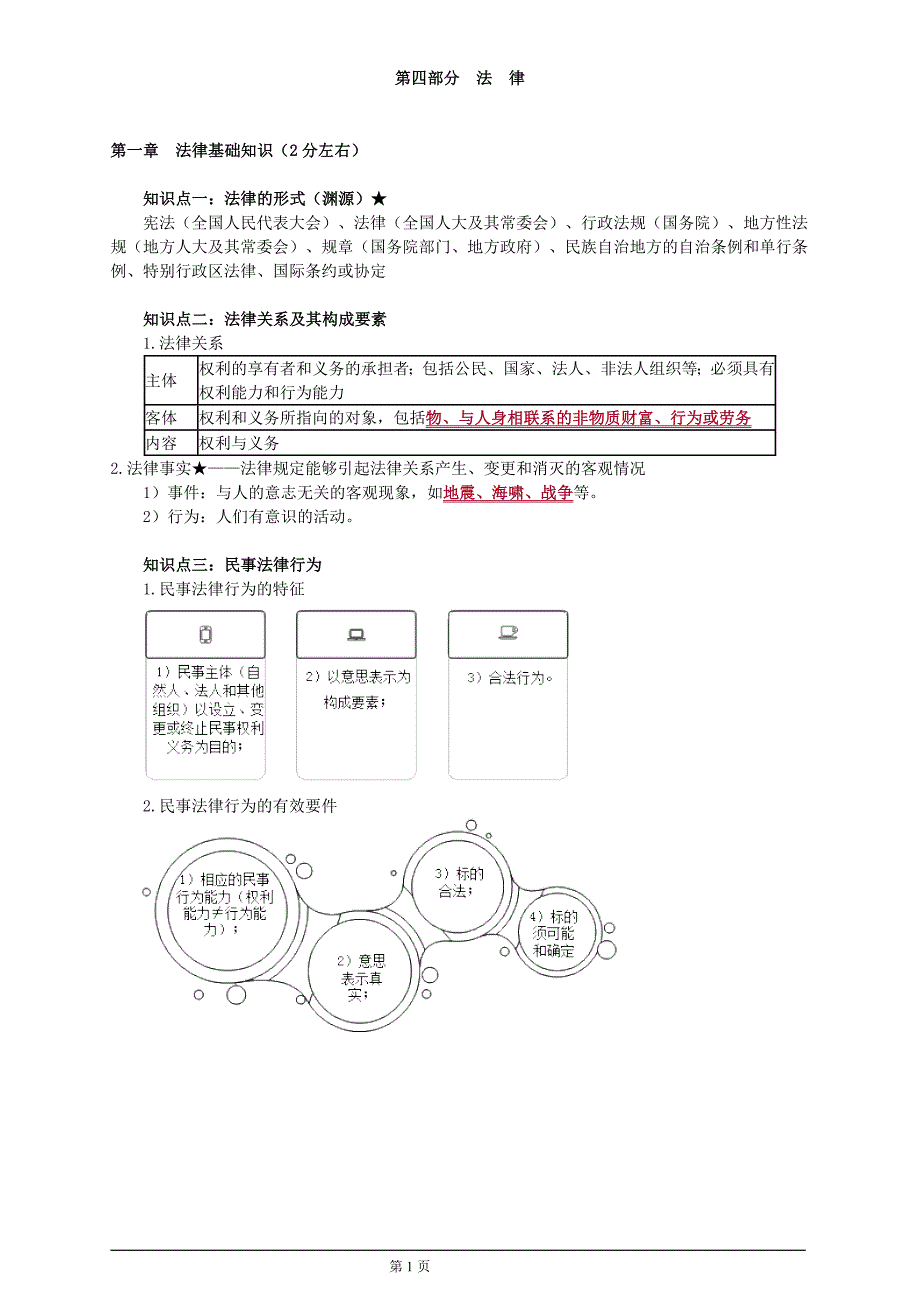 审计师笔记-法律_第1页