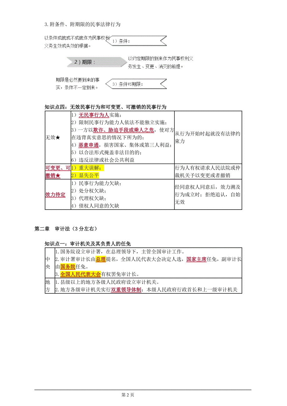 审计师笔记-法律_第2页