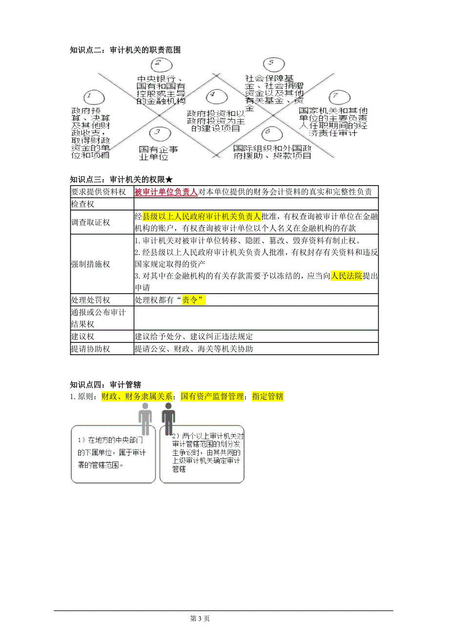 审计师笔记-法律_第3页