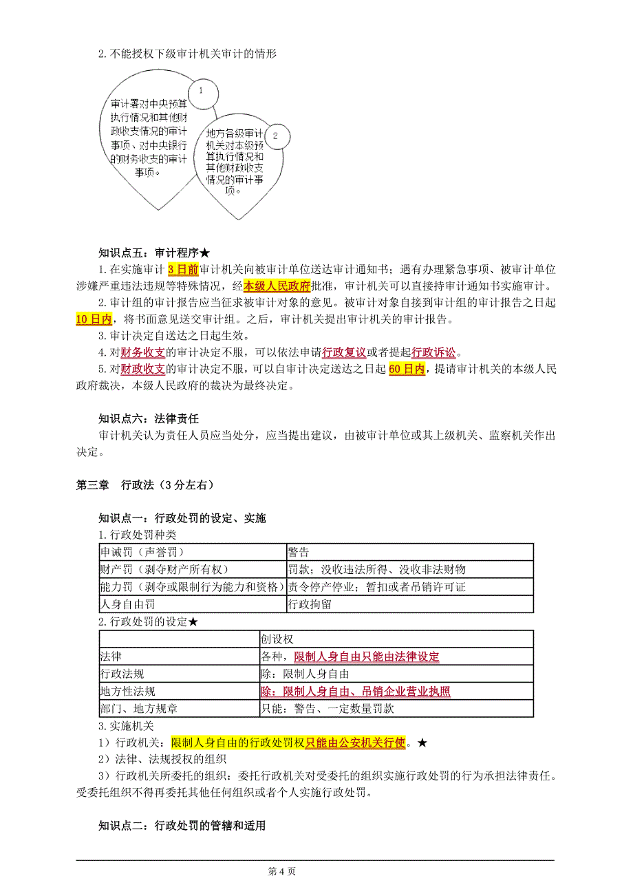 审计师笔记-法律_第4页