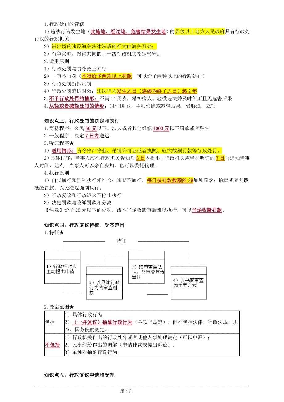 审计师笔记-法律_第5页