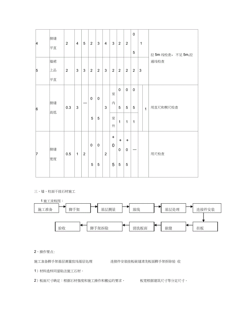 隔断工程饰面工程施工工序及施工工艺（完整版）_第4页