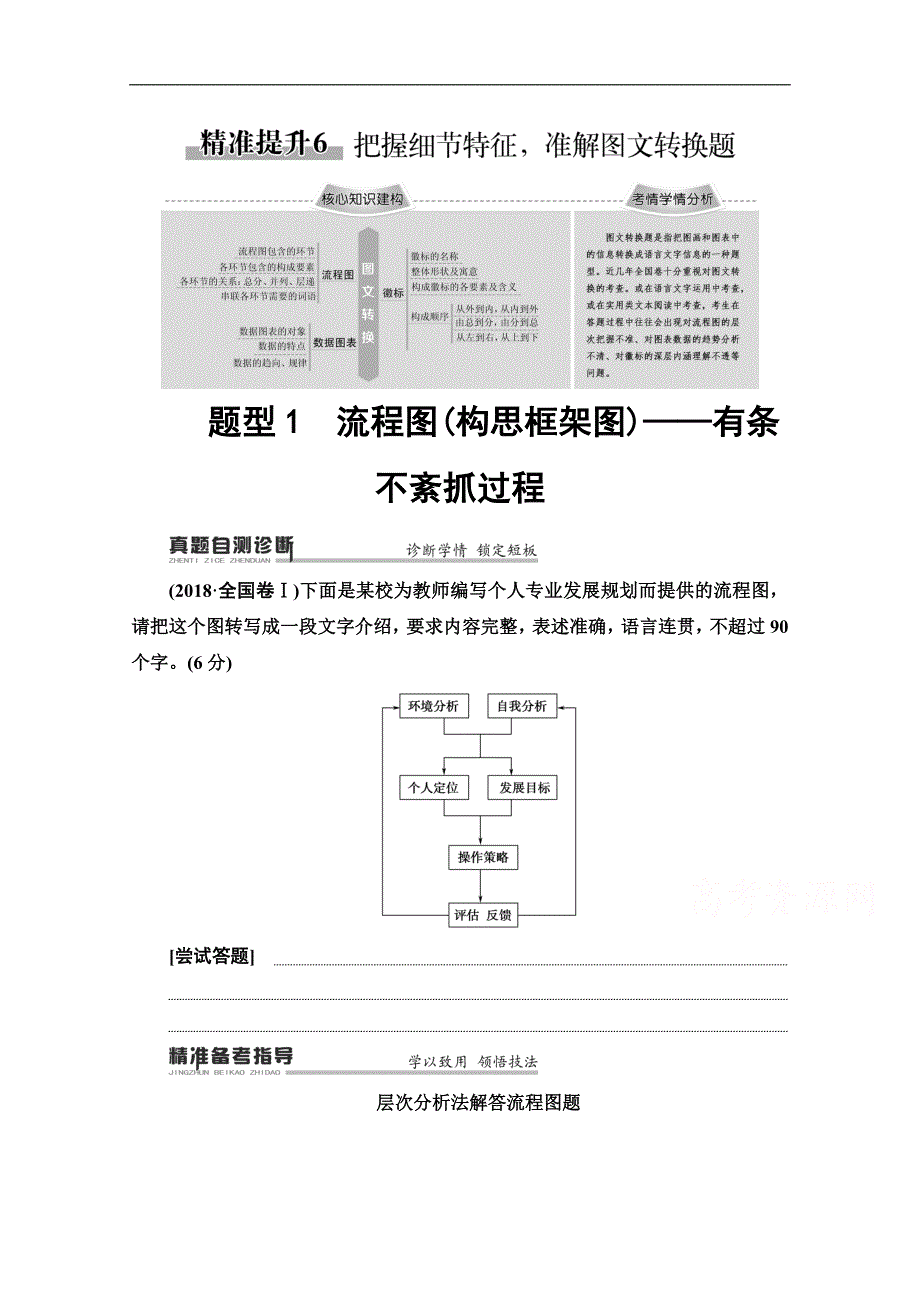 新课标高考语文二轮教师用书：专题7 精准提升6　题型1　流程图构思框架图——有条不紊抓过程 Word版含解析_第1页