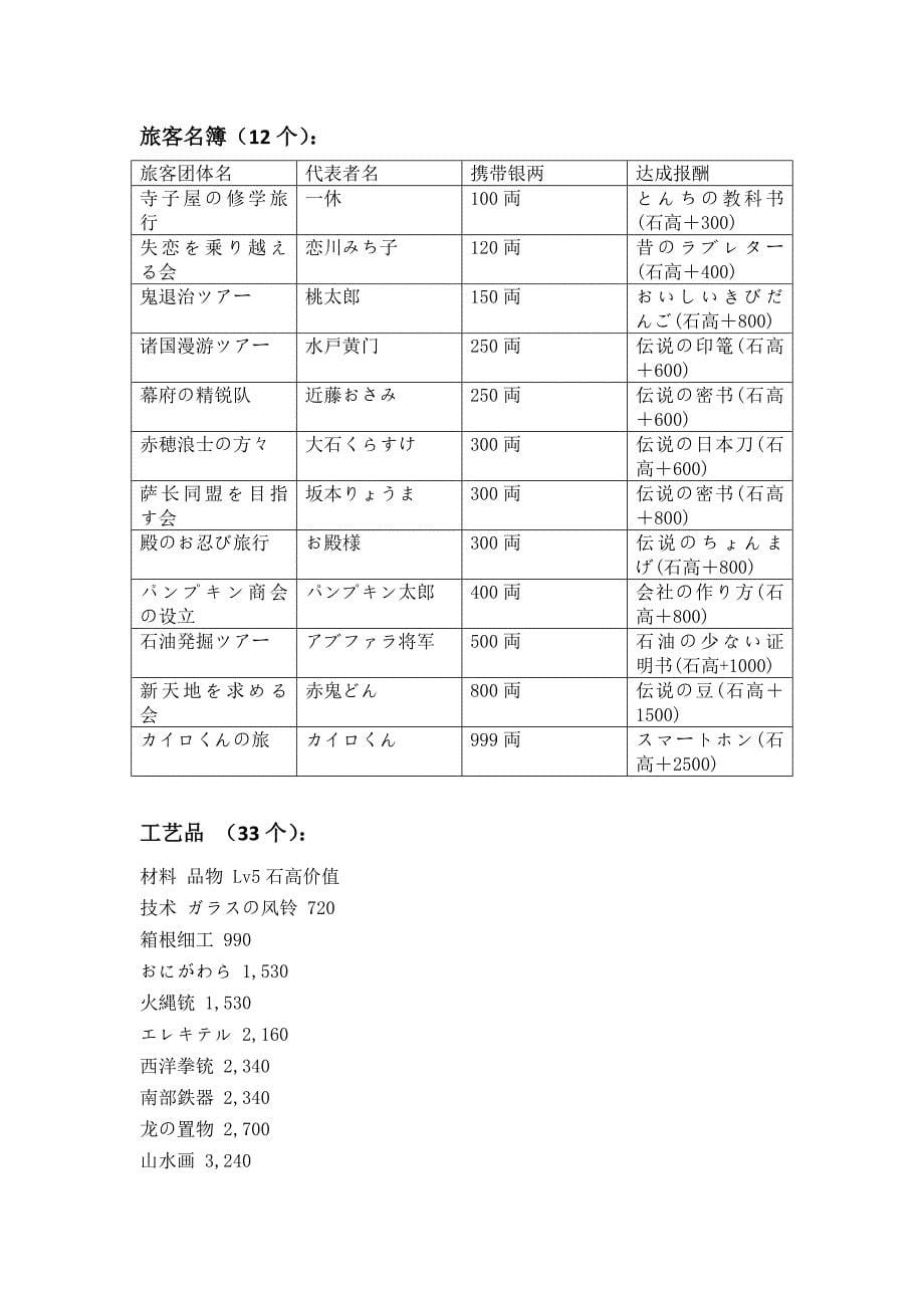 大江户之城详细攻略(含横丁全表、建筑布局图).docx_第5页