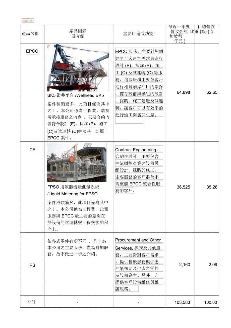 最近五年简明财务资料_第5页