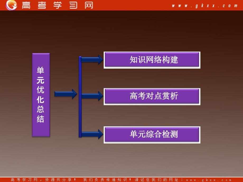 高中地理 第三单元单元优化总结精品 课件 鲁教选修2_第3页