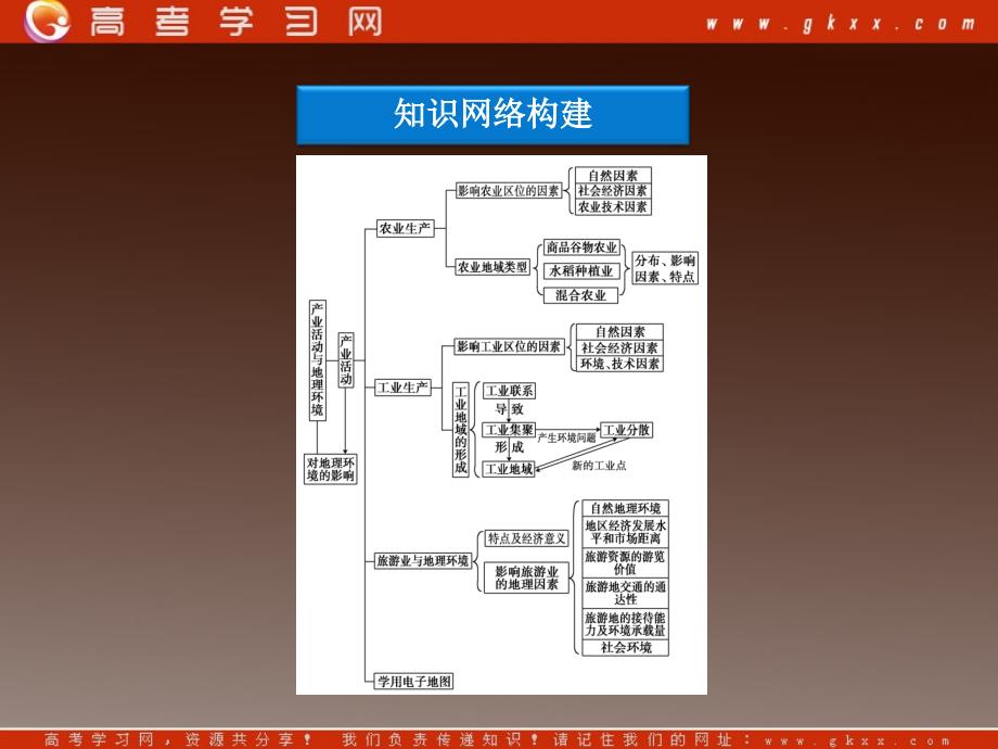 高中地理 第三单元单元优化总结精品 课件 鲁教选修2_第4页