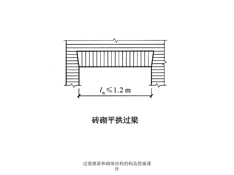 过梁挑梁和砌体结构的构造措施课件_第4页