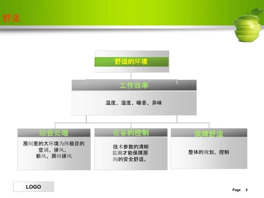 PLC变频系统演示教程_第5页