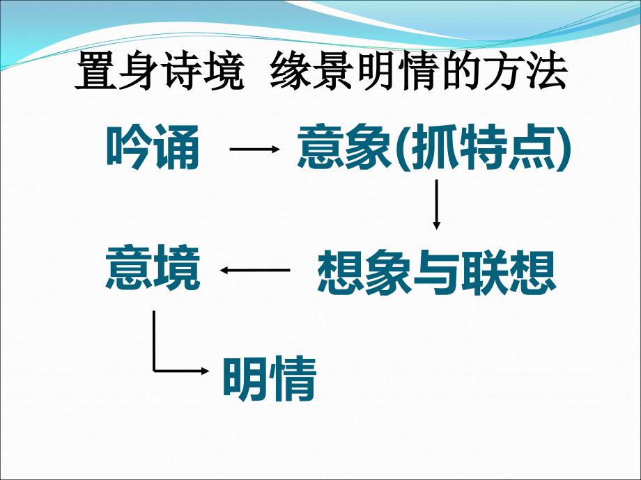 第二单元置身诗境缘景明情_第4页