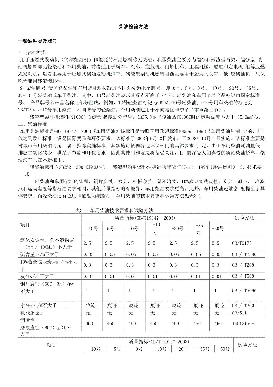 柴油检验方法_第1页