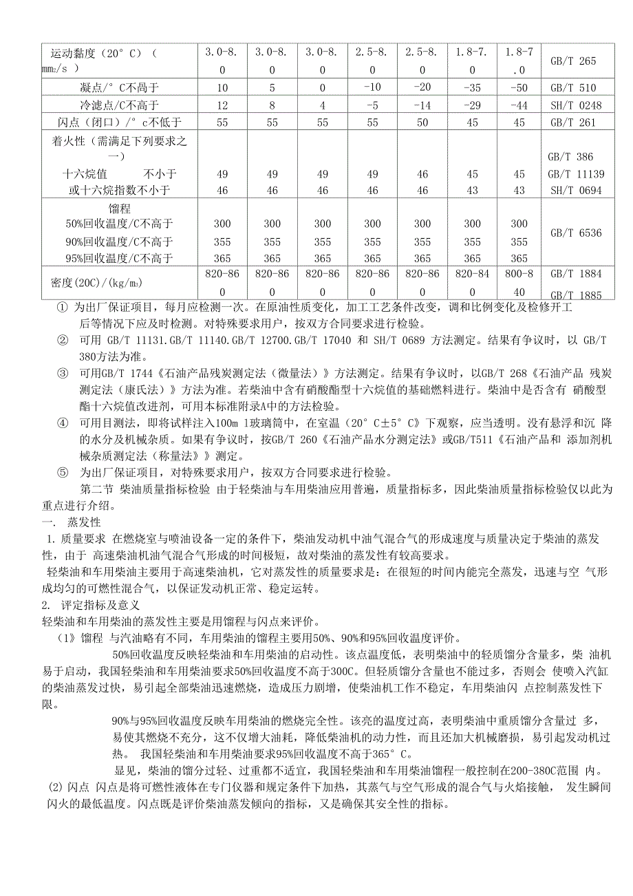 柴油检验方法_第2页