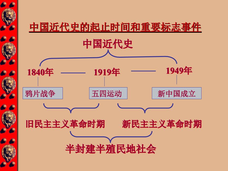 人教版---鸦片战争优秀课件33_第1页