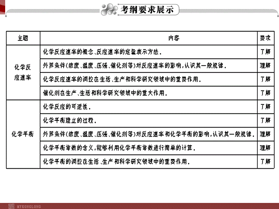 高考化学一轮复习学案课件人教版：第7章 化学反应速率和化学平衡第1节化学反应速率及影响因素_第2页