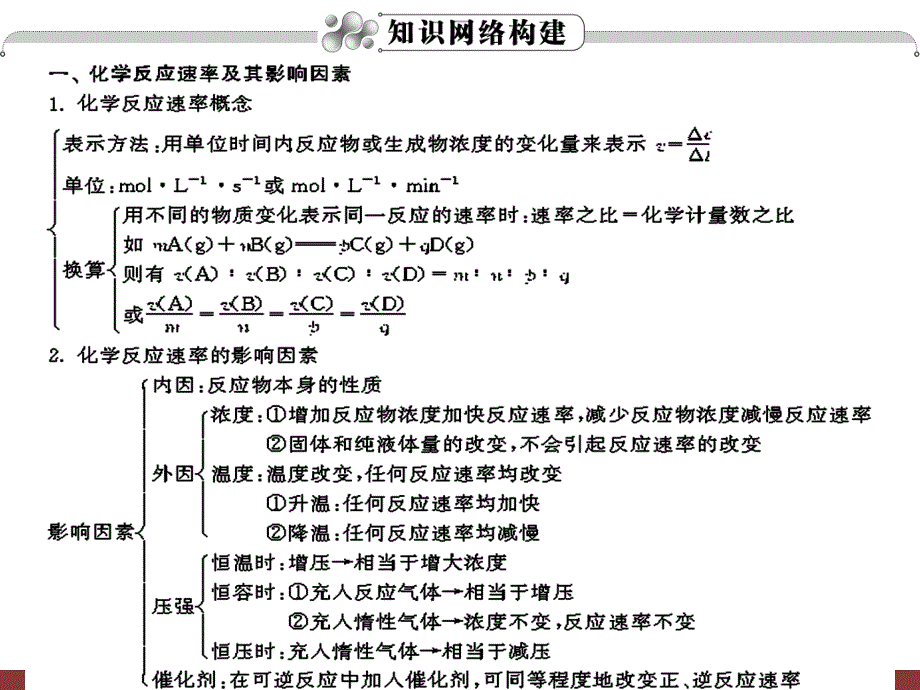 高考化学一轮复习学案课件人教版：第7章 化学反应速率和化学平衡第1节化学反应速率及影响因素_第3页