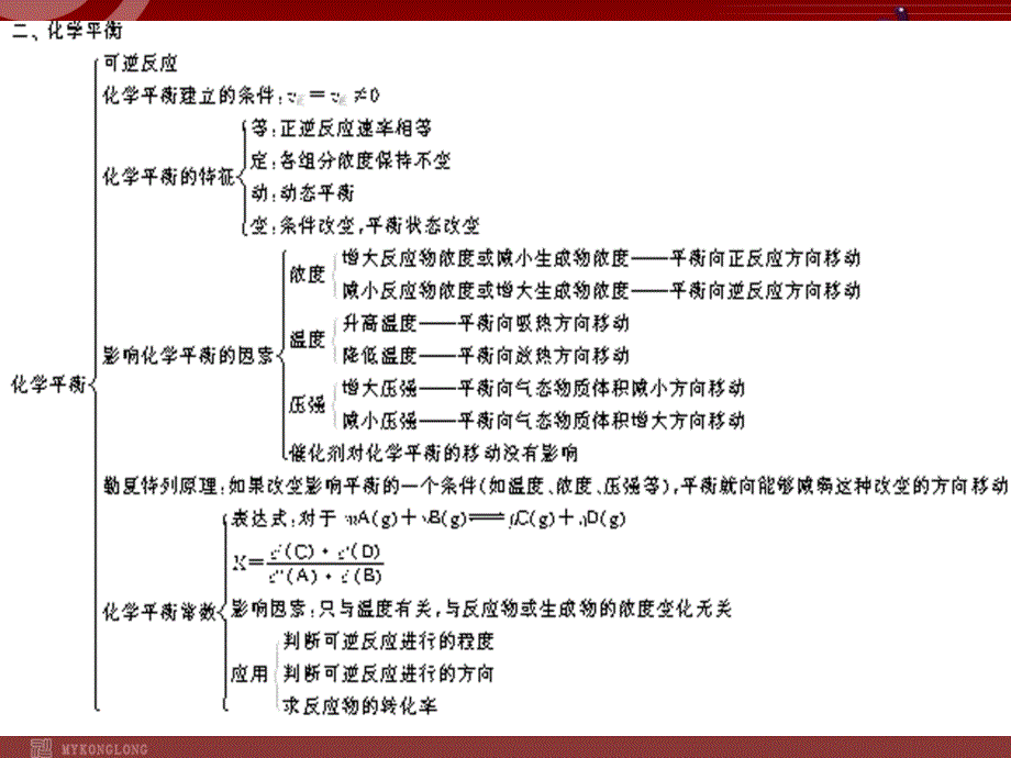 高考化学一轮复习学案课件人教版：第7章 化学反应速率和化学平衡第1节化学反应速率及影响因素_第4页