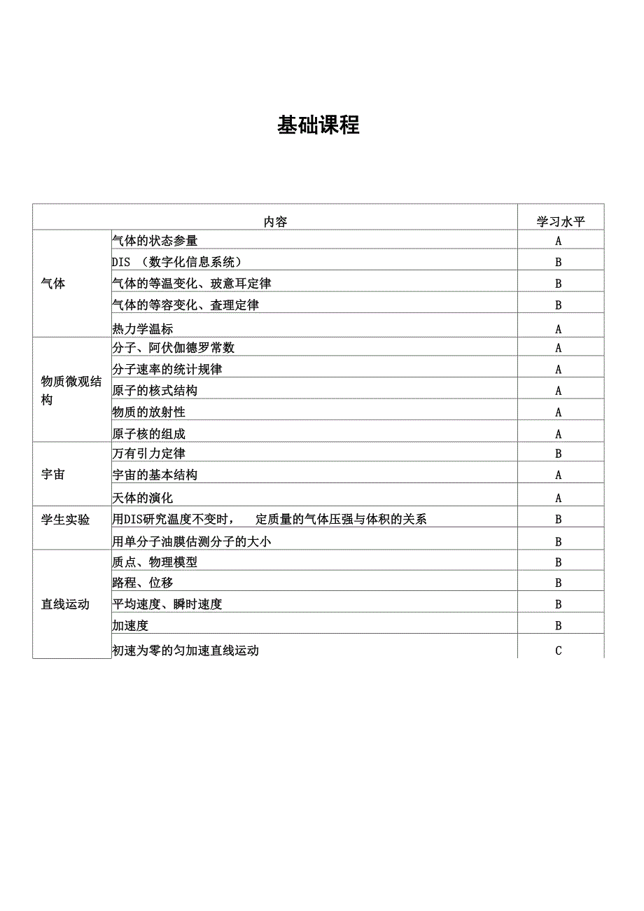 新教材课程目标_第2页