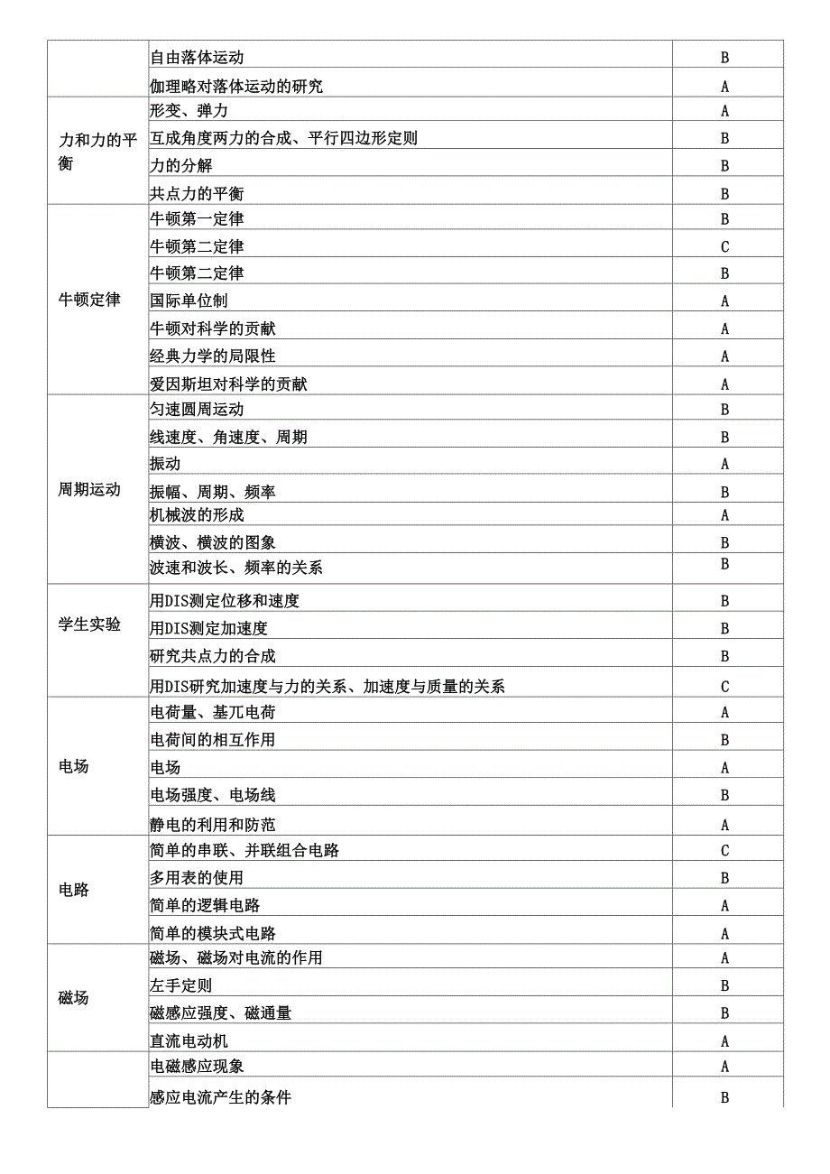 新教材课程目标_第3页