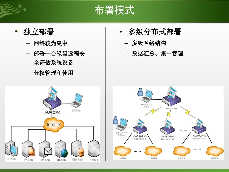 绿盟远程安全评估系统客户培训--副本课件_第3页