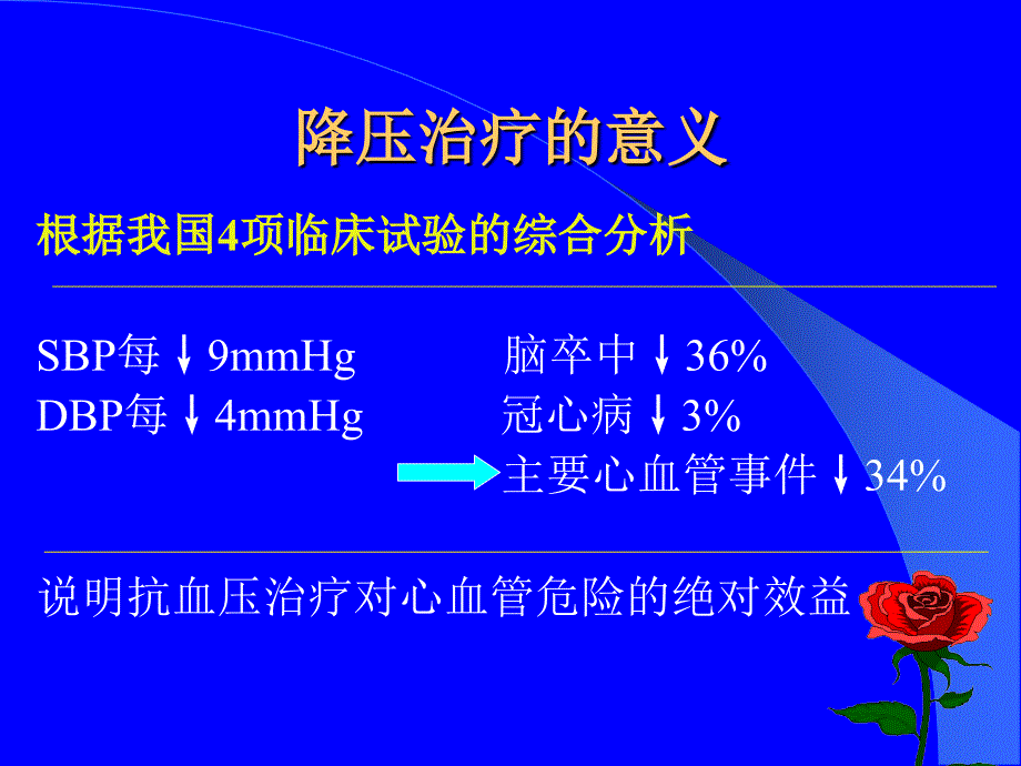 六大类常用降压药的特点和临床应用PPT44_第3页