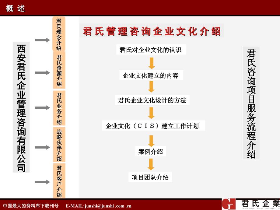 某电机集团有限公司企业文化项目建议书_第3页