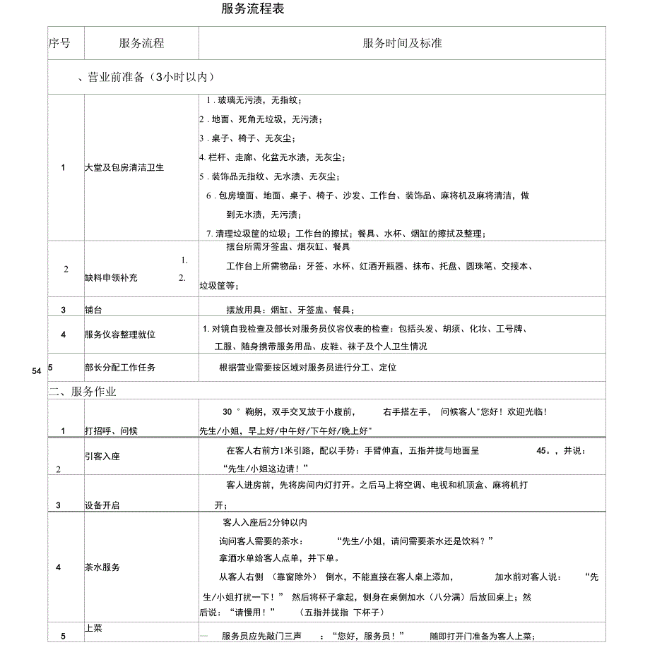 餐饮行业服务员提成方案_第4页