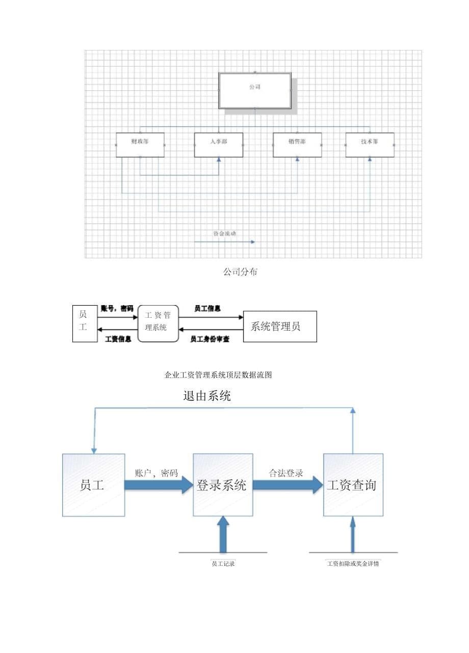 企业工资管理系统可行性研究报告_第5页