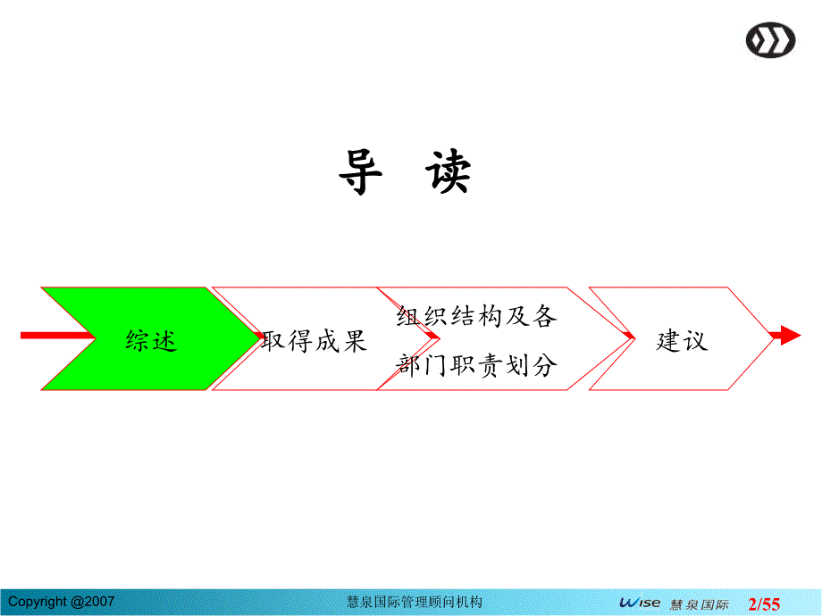 华艺印刷厂组织结构及各部门职责划分PPT精品文档_第2页