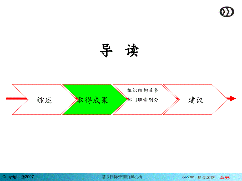 华艺印刷厂组织结构及各部门职责划分PPT精品文档_第4页