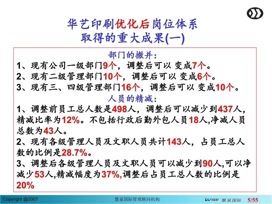 华艺印刷厂组织结构及各部门职责划分PPT精品文档_第5页