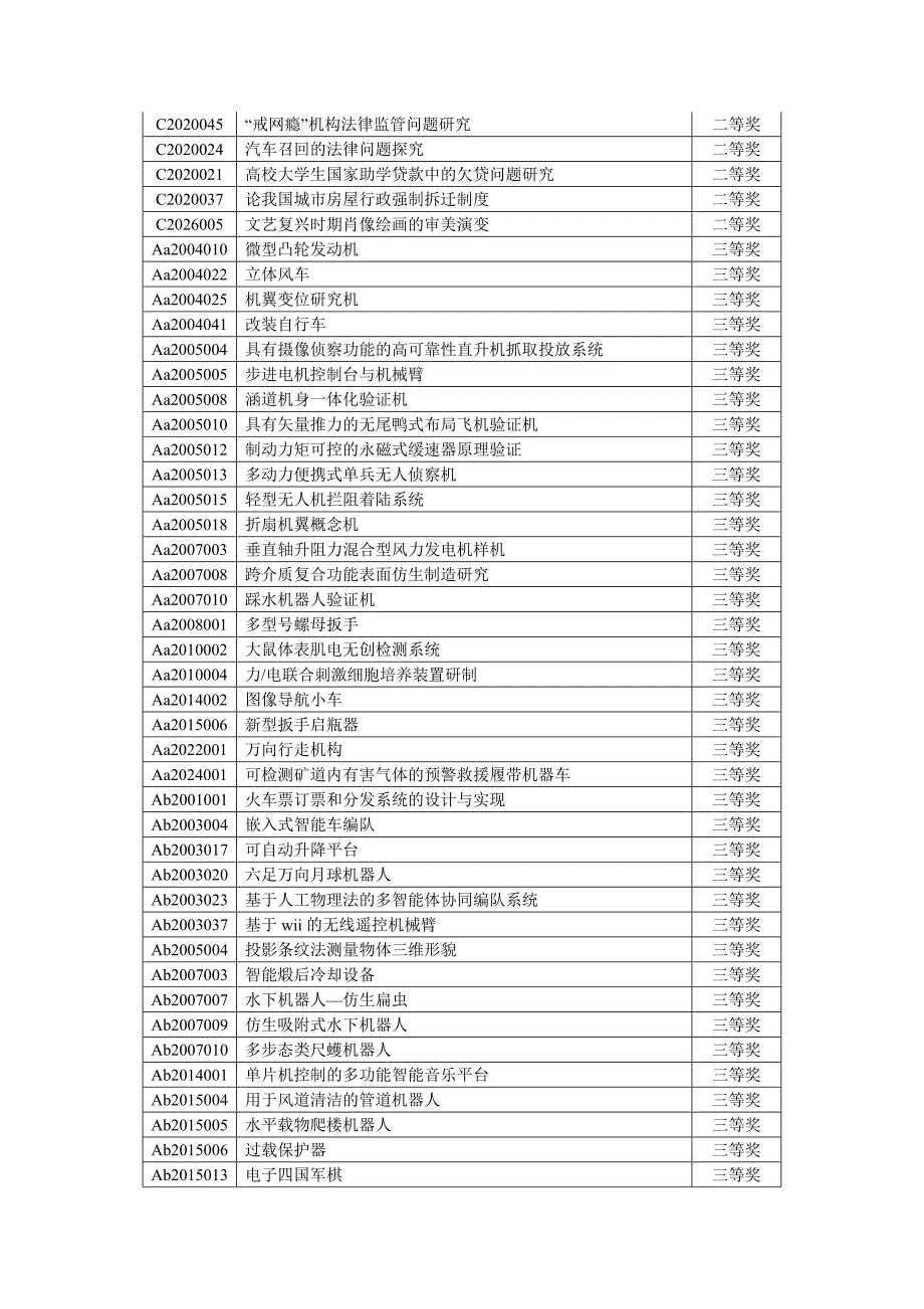 20届“冯如杯”获奖项目.doc_第4页