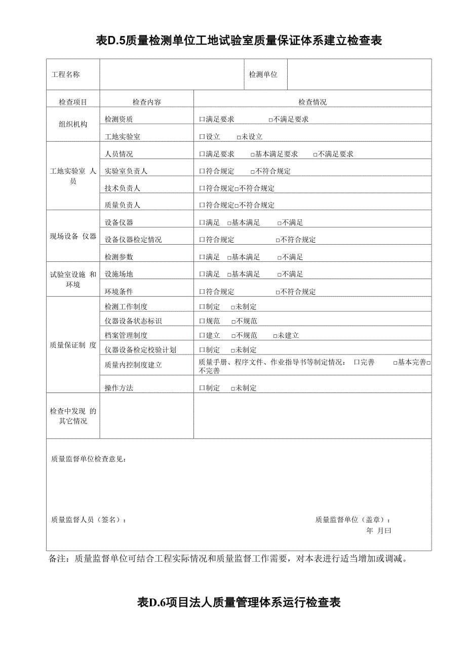 水利工程质量管理体系建立和运行检查表_第5页