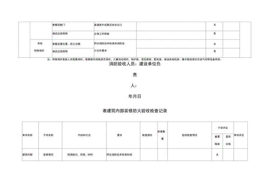 建设工程消防验收基本情况记录表_第3页