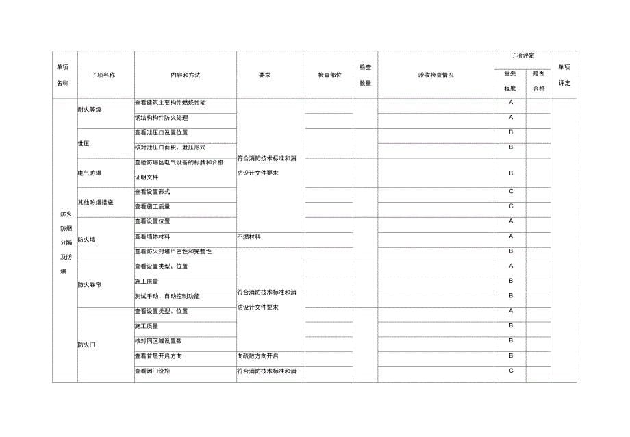 建设工程消防验收基本情况记录表_第5页