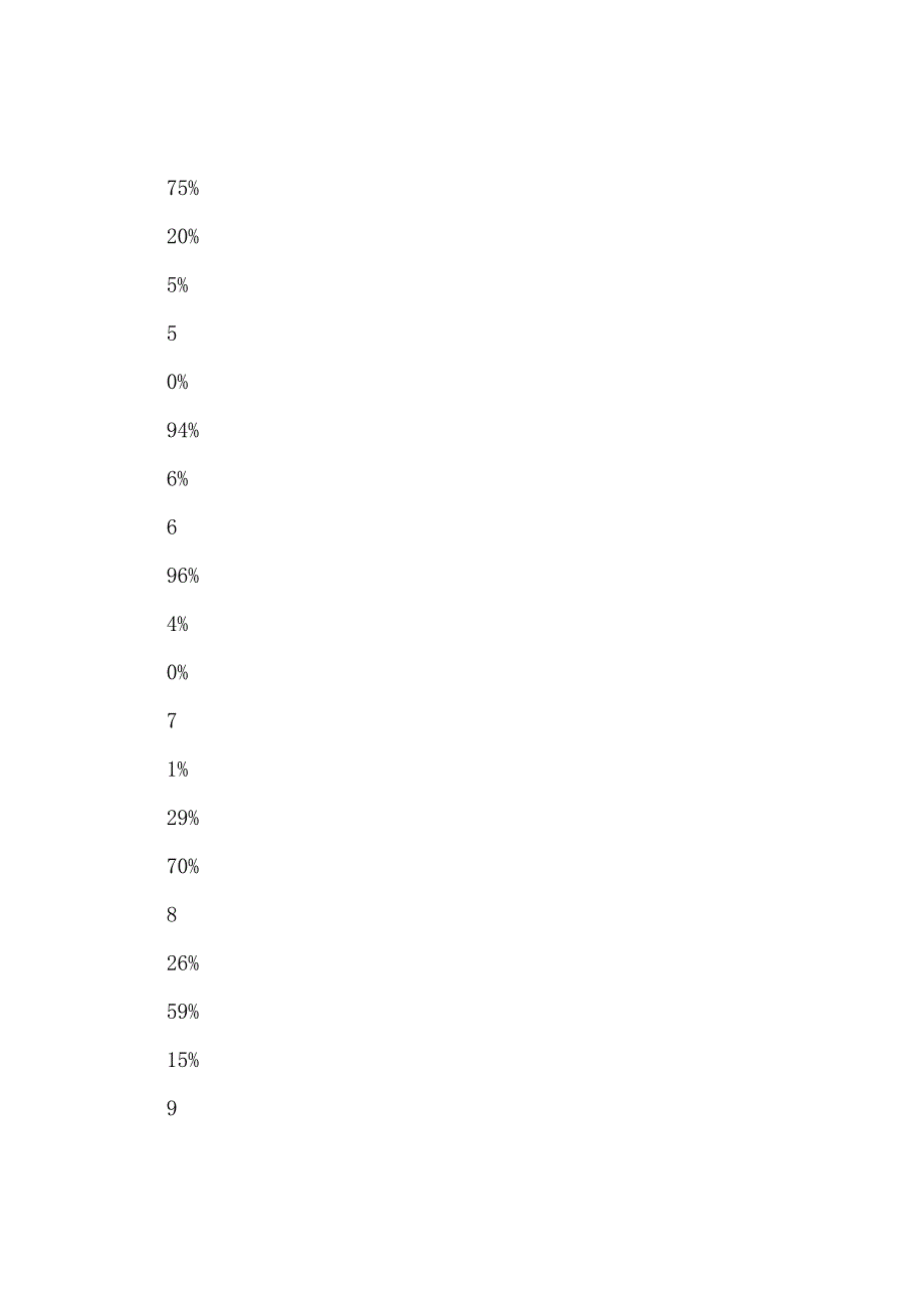 有关高中数学作业的调查报告.docx_第3页