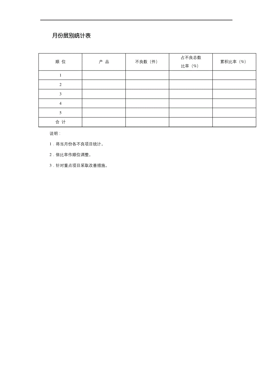 份层别统计表_第2页