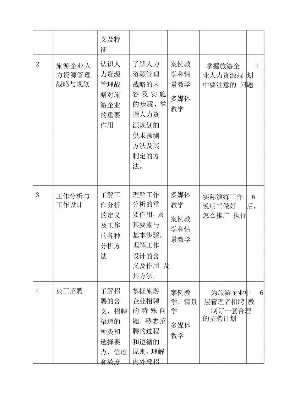 标准化课程建设旅游企业人力资源管理_第4页