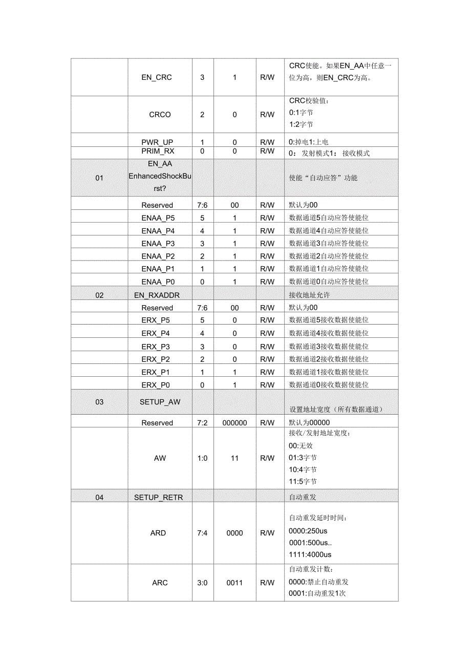 nRF24L01无线通信模块使用手册12_第5页