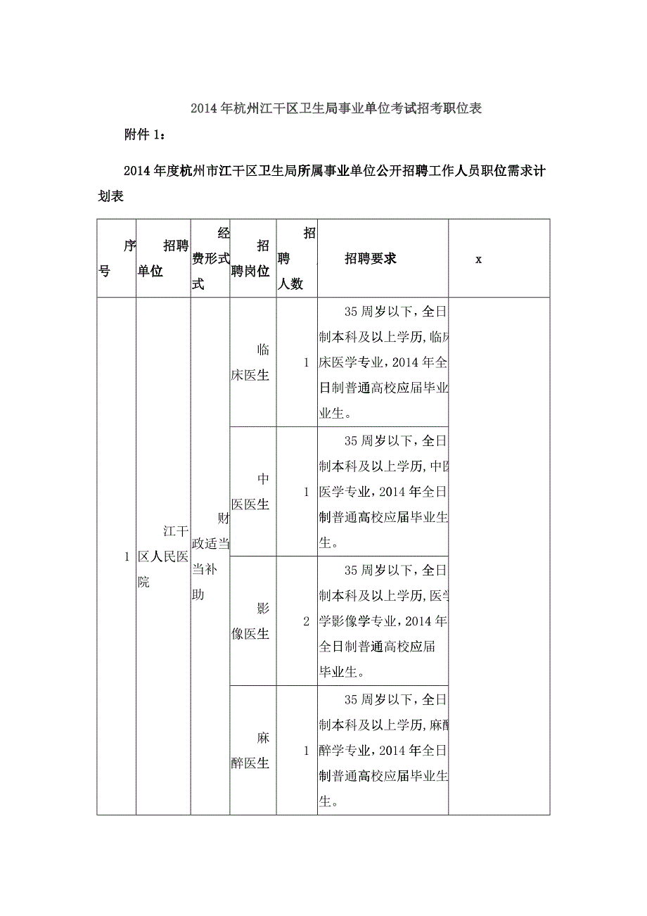 卫生局事业单位考试招考职位表_第1页