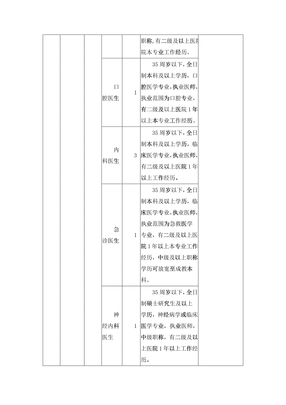 卫生局事业单位考试招考职位表_第3页