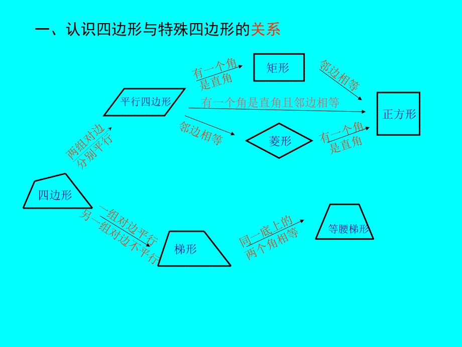 北师大九年级数学证明三复习_第2页