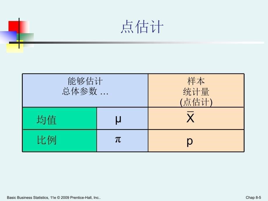 商务统计学Ch08_第5页