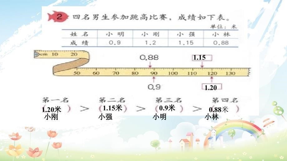 人教版小学三年级下册数学小数的大小比较课件_第5页